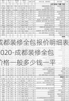 成都裝修全包報價明細表2020-成都裝修全包價格一般多少錢一平