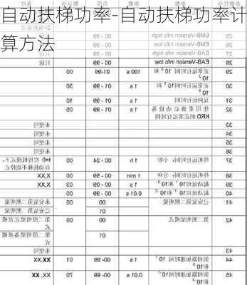 自動扶梯功率-自動扶梯功率計算方法