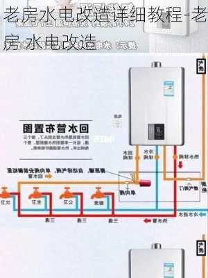 老房水電改造詳細(xì)教程-老房 水電改造