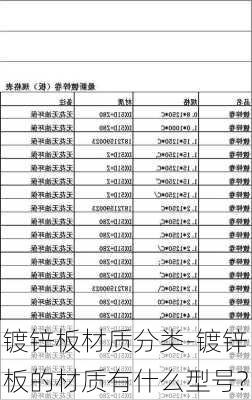 鍍鋅板材質(zhì)分類-鍍鋅板的材質(zhì)有什么型號?