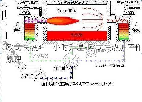 歐式快熱爐一小時升溫-歐式快熱爐工作原理