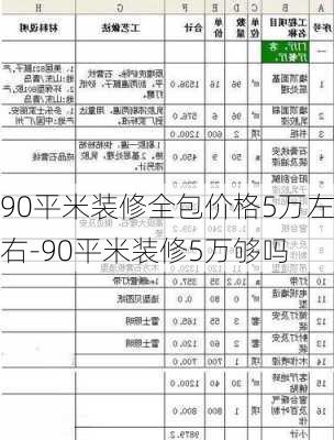 90平米裝修全包價格5萬左右-90平米裝修5萬夠嗎