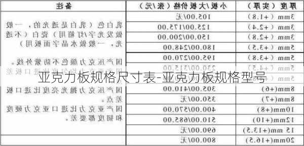 亞克力板規(guī)格尺寸表-亞克力板規(guī)格型號(hào)