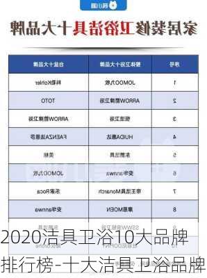 2020潔具衛(wèi)浴10大品牌排行榜-十大潔具衛(wèi)浴品牌