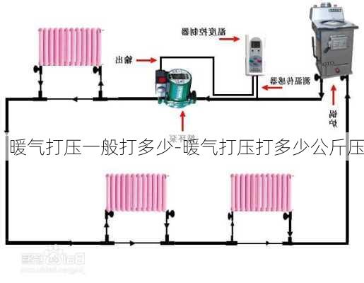 暖氣打壓一般打多少-暖氣打壓打多少公斤壓