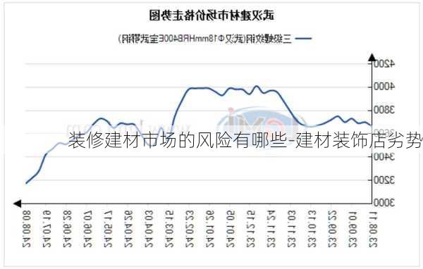 裝修建材市場(chǎng)的風(fēng)險(xiǎn)有哪些-建材裝飾店劣勢(shì)