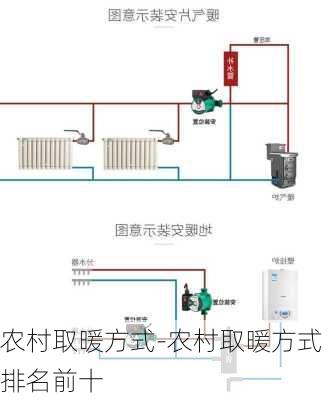 農(nóng)村取暖方式-農(nóng)村取暖方式排名前十