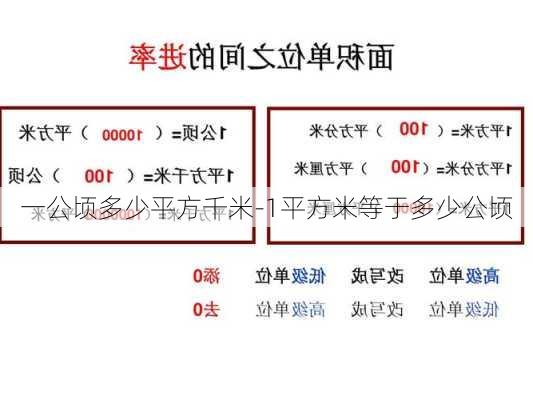 一公頃多少平方千米-1平方米等于多少公頃