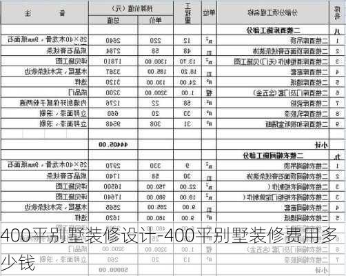 400平別墅裝修設(shè)計(jì)-400平別墅裝修費(fèi)用多少錢