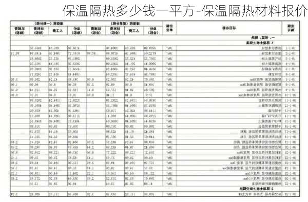 保溫隔熱多少錢(qián)一平方-保溫隔熱材料報(bào)價(jià)