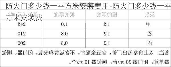 防火門多少錢一平方米安裝費(fèi)用-防火門多少錢一平方米安裝費(fèi)