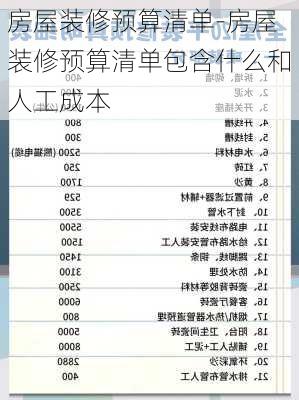 房屋裝修預(yù)算清單-房屋裝修預(yù)算清單包含什么和人工成本