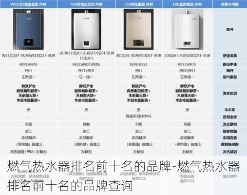 燃氣熱水器排名前十名的品牌-燃氣熱水器排名前十名的品牌查詢