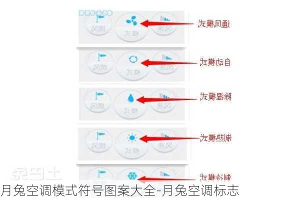 月兔空調(diào)模式符號圖案大全-月兔空調(diào)標(biāo)志