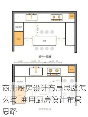 商用廚房設(shè)計(jì)布局思路怎么寫(xiě)-商用廚房設(shè)計(jì)布局思路