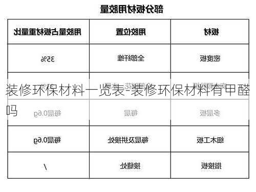 裝修環(huán)保材料一覽表-裝修環(huán)保材料有甲醛嗎