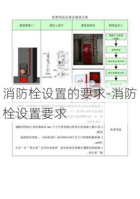 消防栓設置的要求-消防栓設置要求