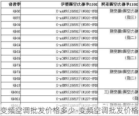 變頻空調(diào)批發(fā)價格多少-變頻空調(diào)批發(fā)價格