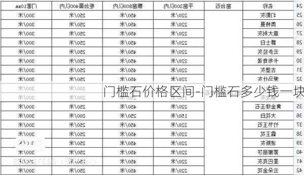 門檻石價(jià)格區(qū)間-門檻石多少錢一塊