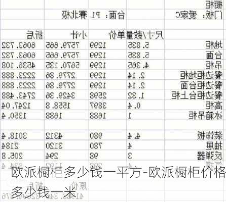 歐派櫥柜多少錢一平方-歐派櫥柜價(jià)格多少錢一米