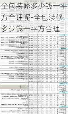 全包裝修多少錢一平方合理呢-全包裝修多少錢一平方合理