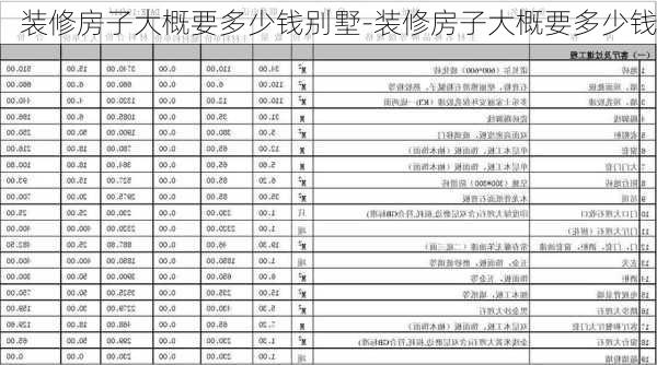 裝修房子大概要多少錢別墅-裝修房子大概要多少錢