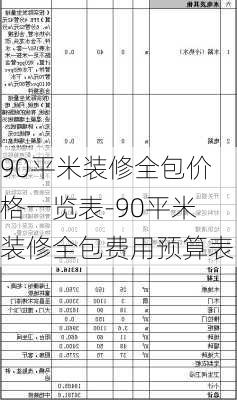 90平米裝修全包價(jià)格一覽表-90平米裝修全包費(fèi)用預(yù)算表