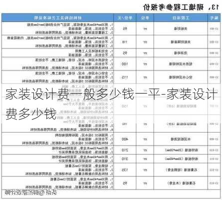 家裝設(shè)計費一般多少錢一平-家裝設(shè)計費多少錢