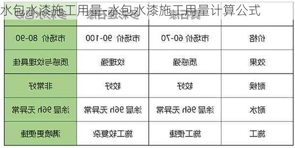 水包水漆施工用量-水包水漆施工用量計(jì)算公式