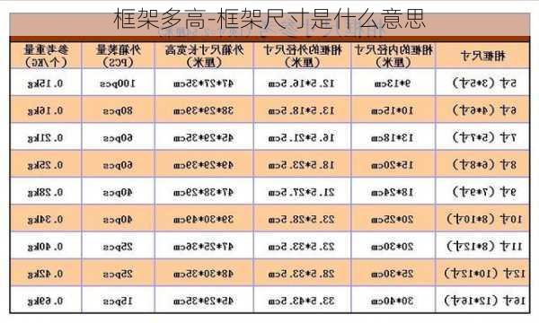 框架多高-框架尺寸是什么意思