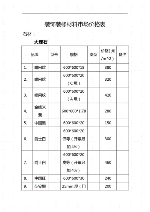 裝修材料價(jià)格表大全-裝修材料價(jià)格清單大全