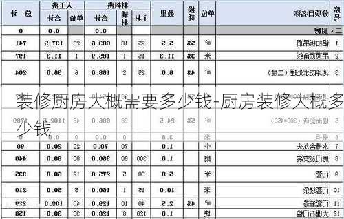 裝修廚房大概需要多少錢-廚房裝修大概多少錢