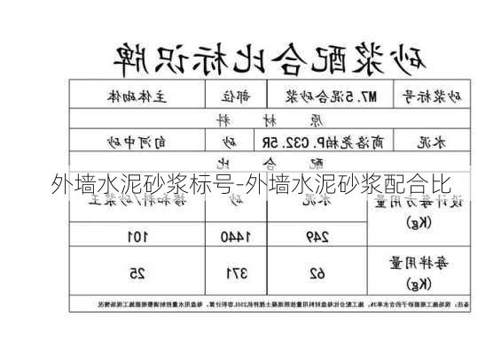 外墻水泥砂漿標號-外墻水泥砂漿配合比