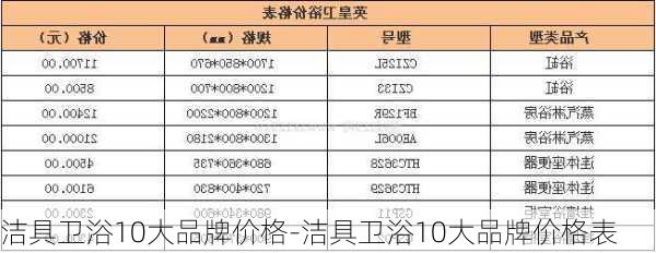 潔具衛(wèi)浴10大品牌價(jià)格-潔具衛(wèi)浴10大品牌價(jià)格表