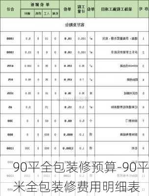 90平全包裝修預算-90平米全包裝修費用明細表