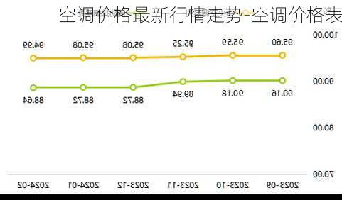 空調(diào)價(jià)格最新行情走勢-空調(diào)價(jià)格表