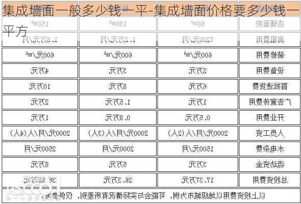 集成墻面一般多少錢一平-集成墻面價(jià)格要多少錢一平方