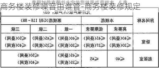 商務(wù)樓裝修噪音由誰(shuí)管-商務(wù)樓裝修規(guī)定