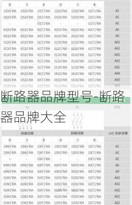 斷路器品牌型號(hào)-斷路器品牌大全