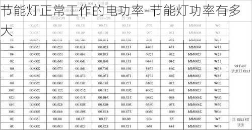 節(jié)能燈正常工作的電功率-節(jié)能燈功率有多大