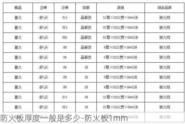 防火板厚度一般是多少-防火板1mm