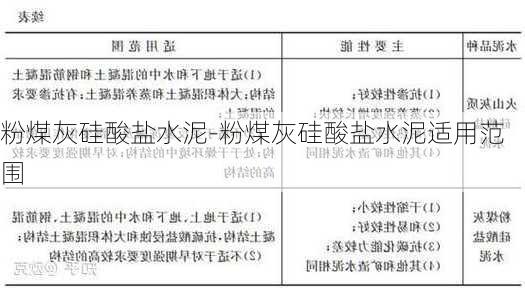 粉煤灰硅酸鹽水泥-粉煤灰硅酸鹽水泥適用范圍