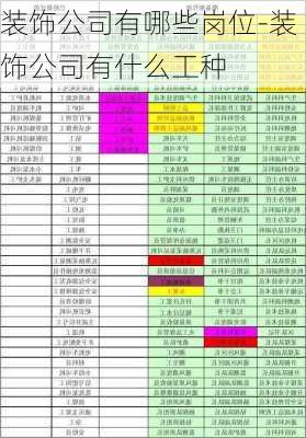 裝飾公司有哪些崗位-裝飾公司有什么工種