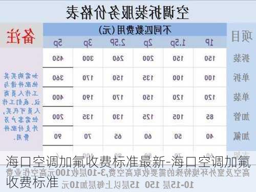 ?？诳照{(diào)加氟收費(fèi)標(biāo)準(zhǔn)最新-?？诳照{(diào)加氟收費(fèi)標(biāo)準(zhǔn)