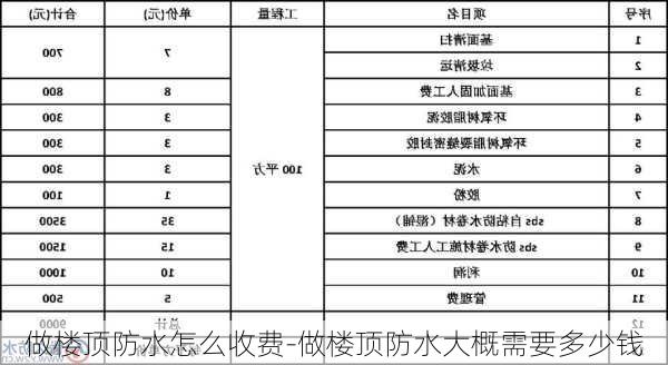 做樓頂防水怎么收費-做樓頂防水大概需要多少錢