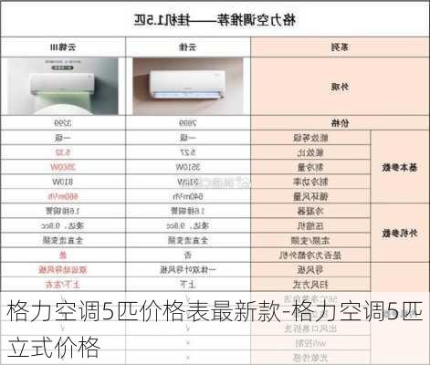 格力空調(diào)5匹價(jià)格表最新款-格力空調(diào)5匹立式價(jià)格