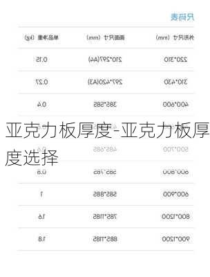 亞克力板厚度-亞克力板厚度選擇