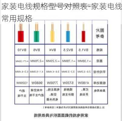 家裝電線規(guī)格型號(hào)對(duì)照表-家裝電線常用規(guī)格