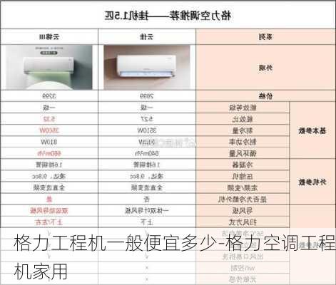 格力工程機一般便宜多少-格力空調(diào)工程機家用