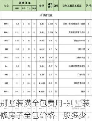 別墅裝潢全包費(fèi)用-別墅裝修房子全包價(jià)格一般多少